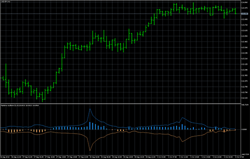 Ranbow oscillator image